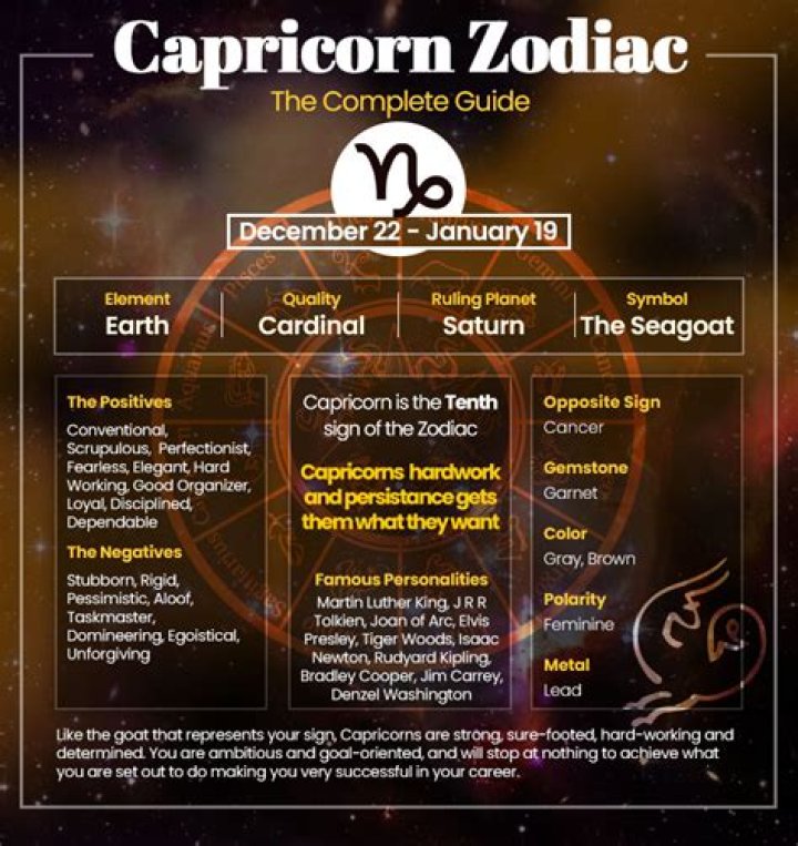 Capricorn Man - The Basic Capricorn Man Traits and Characteristics