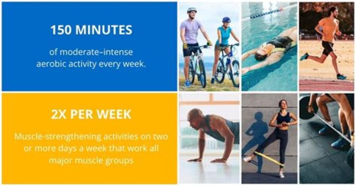 How Much Exercise Should You Get Each Week?