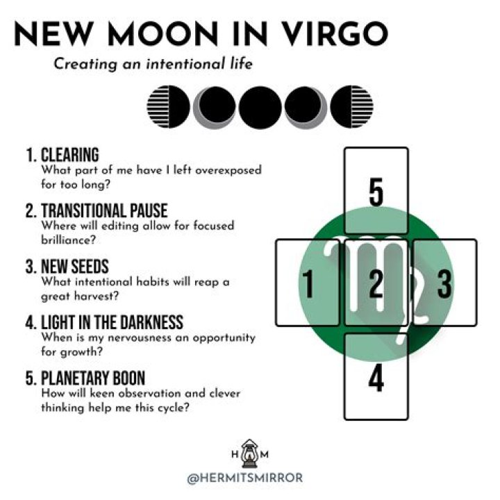 Virgo Moon - People Born with Moon in Virgo Are Realistic and Organized